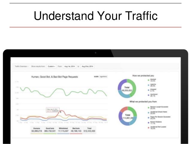 Field Guide for Validating Premium Ad Inventory