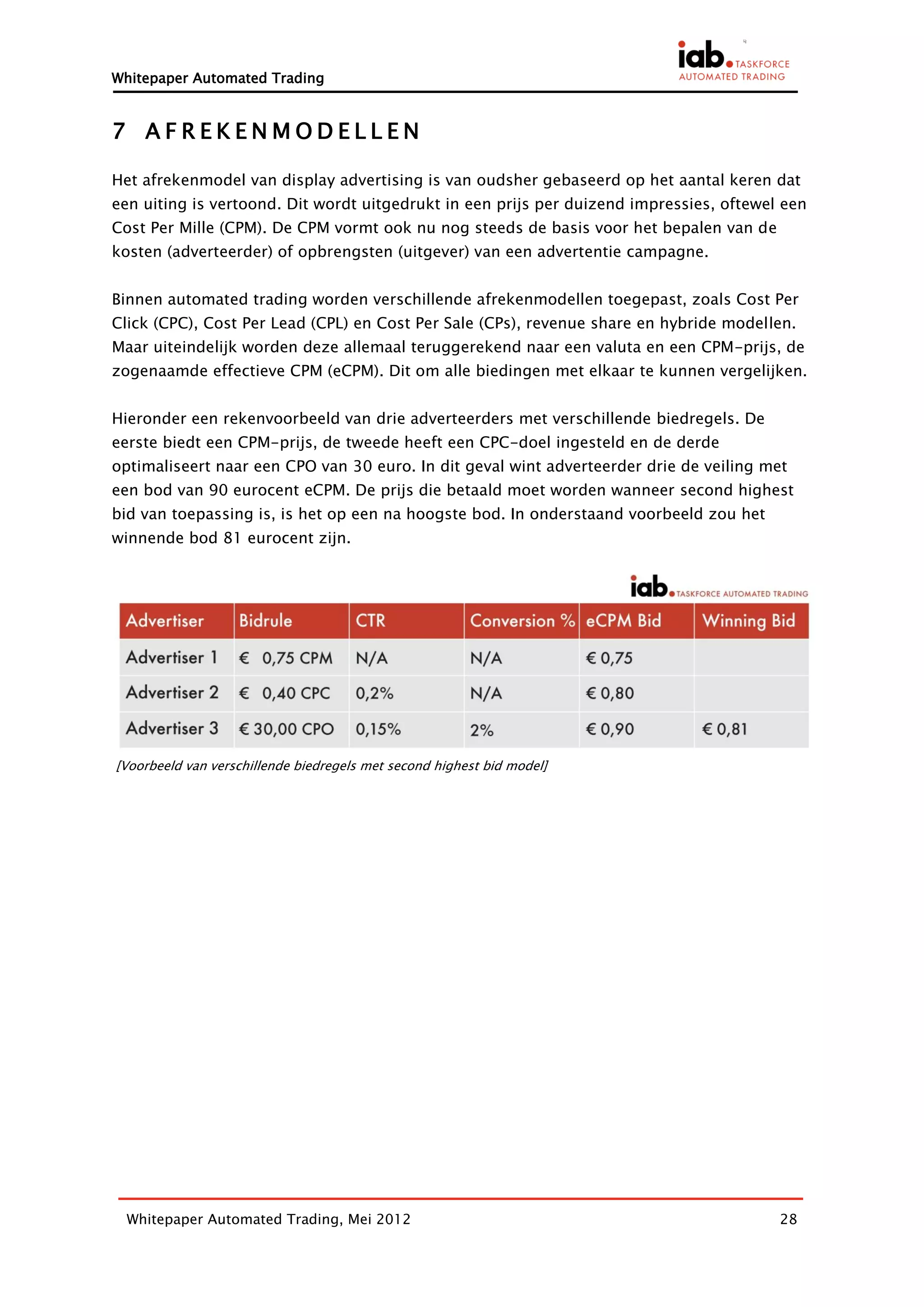 Whitepaper Automated Trading


7 AFREKENMODELLEN

Het afrekenmodel van display advertising is van oudsher gebaseerd op het aantal keren dat
een uiting is vertoond. Dit wordt uitgedrukt in een prijs per duizend impressies, oftewel een
Cost Per Mille (CPM). De CPM vormt ook nu nog steeds de basis voor het bepalen van de
kosten (adverteerder) of opbrengsten (uitgever) van een advertentie campagne.


Binnen automated trading worden verschillende afrekenmodellen toegepast, zoals Cost Per
Click (CPC), Cost Per Lead (CPL) en Cost Per Sale (CPs), revenue share en hybride modellen.
Maar uiteindelijk worden deze allemaal teruggerekend naar een valuta en een CPM-prijs, de
zogenaamde effectieve CPM (eCPM). Dit om alle biedingen met elkaar te kunnen vergelijken.


Hieronder een rekenvoorbeeld van drie adverteerders met verschillende biedregels. De
eerste biedt een CPM-prijs, de tweede heeft een CPC-doel ingesteld en de derde
optimaliseert naar een CPO van 30 euro. In dit geval wint adverteerder drie de veiling met
een bod van 90 eurocent eCPM. De prijs die betaald moet worden wanneer second highest
bid van toepassing is, is het op een na hoogste bod. In onderstaand voorbeeld zou het
winnende bod 81 eurocent zijn.




[Voorbeeld van verschillende biedregels met second highest bid model]




 Whitepaper Automated Trading, Mei 2012                                                  28
 