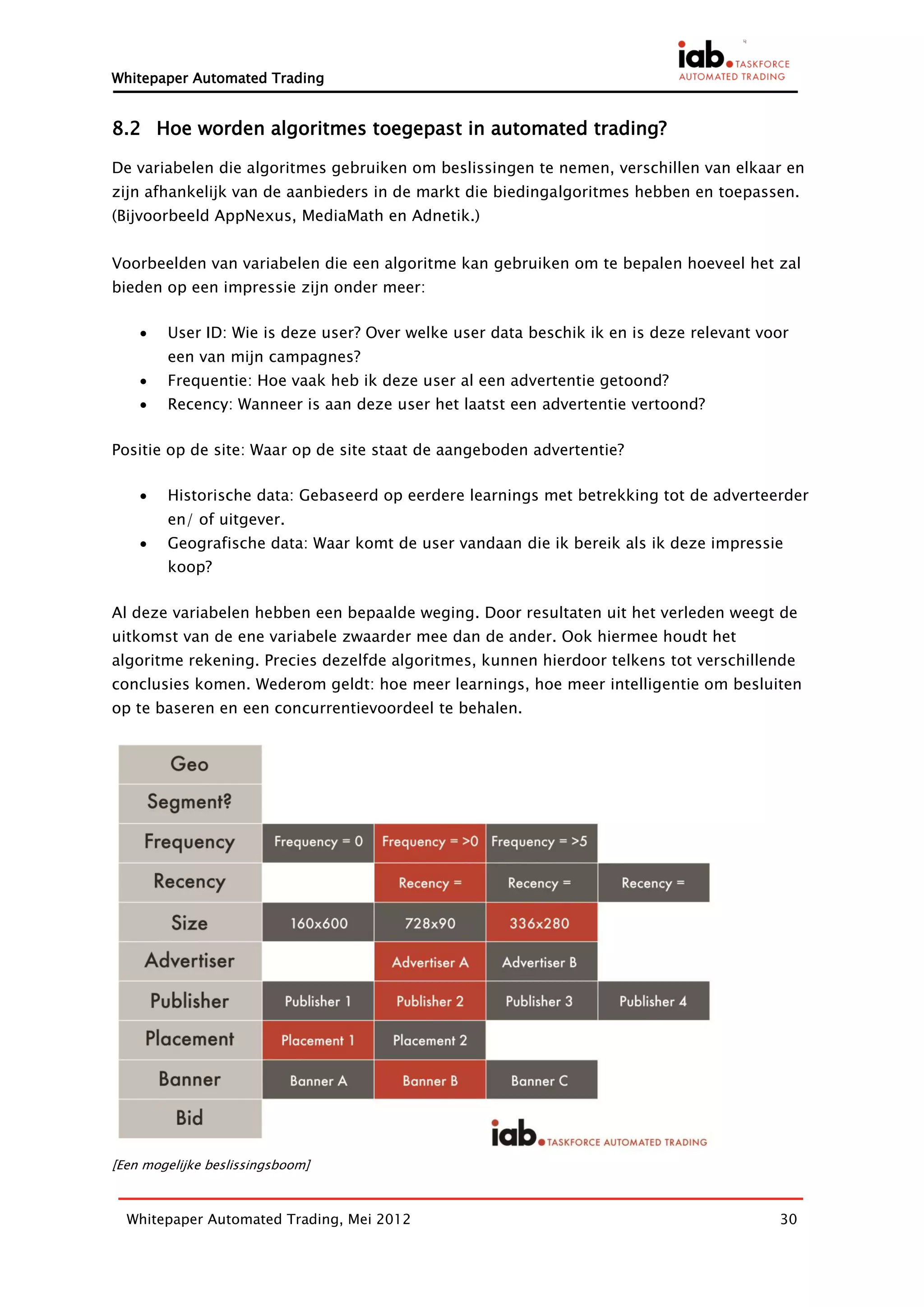 Whitepaper Automated Trading


8.2 Hoe worden algoritmes toegepast in automated trading?

De variabelen die algoritmes gebruiken om beslissingen te nemen, verschillen van elkaar en
zijn afhankelijk van de aanbieders in de markt die biedingalgoritmes hebben en toepassen.
(Bijvoorbeeld AppNexus, MediaMath en Adnetik.)


Voorbeelden van variabelen die een algoritme kan gebruiken om te bepalen hoeveel het zal
bieden op een impressie zijn onder meer:

       User ID: Wie is deze user? Over welke user data beschik ik en is deze relevant voor
        een van mijn campagnes?
       Frequentie: Hoe vaak heb ik deze user al een advertentie getoond?
       Recency: Wanneer is aan deze user het laatst een advertentie vertoond?

Positie op de site: Waar op de site staat de aangeboden advertentie?

       Historische data: Gebaseerd op eerdere learnings met betrekking tot de adverteerder
        en/ of uitgever.
       Geografische data: Waar komt de user vandaan die ik bereik als ik deze impressie
        koop?

Al deze variabelen hebben een bepaalde weging. Door resultaten uit het verleden weegt de
uitkomst van de ene variabele zwaarder mee dan de ander. Ook hiermee houdt het
algoritme rekening. Precies dezelfde algoritmes, kunnen hierdoor telkens tot verschillende
conclusies komen. Wederom geldt: hoe meer learnings, hoe meer intelligentie om besluiten
op te baseren en een concurrentievoordeel te behalen.




[Een mogelijke beslissingsboom]



  Whitepaper Automated Trading, Mei 2012                                                 30
 