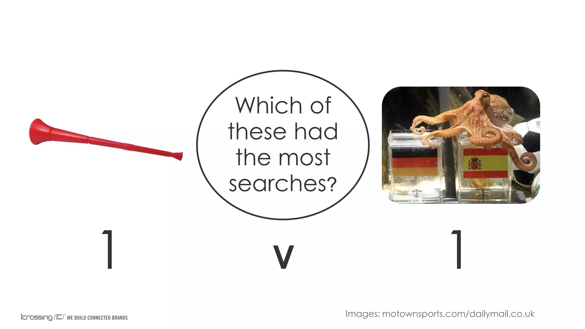 Which of
these had
the most
searches?

1

V

1
Images: motownsports.com/dailymail.co.uk

12

 