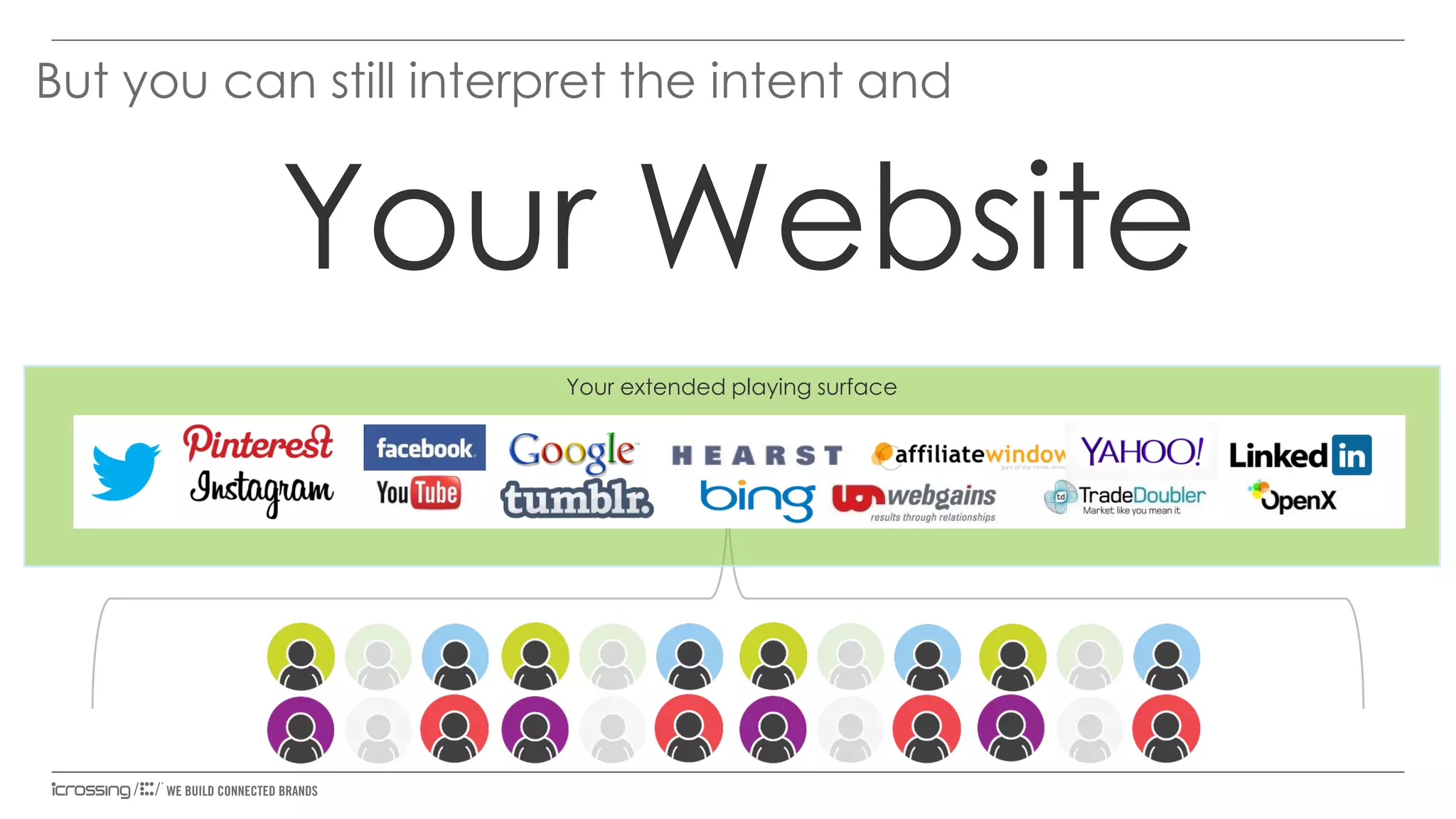 But you can still interpret the intent and

Your Website
Your extended playing surface

 