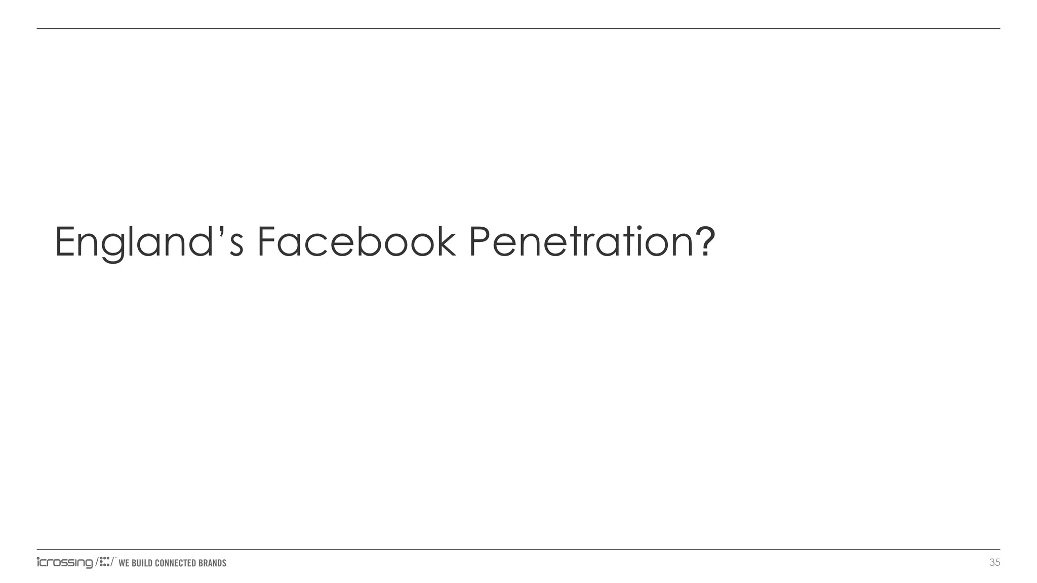 England’s Facebook Penetration?

35

 