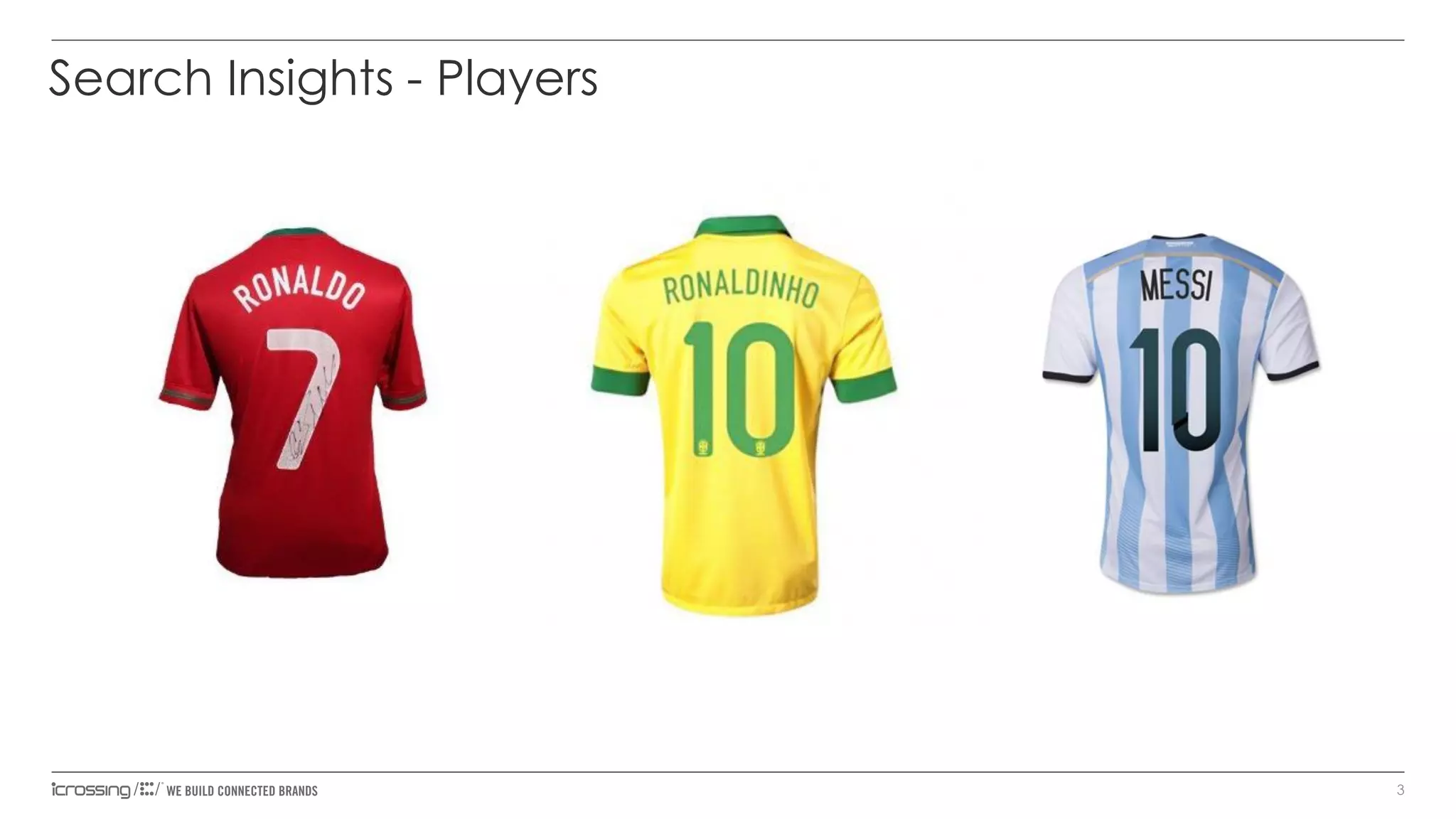 Search Insights - Players

3

 