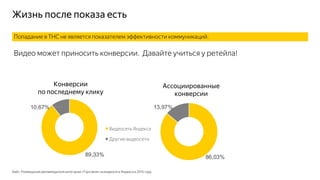 Жизнь после показа есть
Кейс: Размещения рекламодателя категории «Торговля» на видеосети Яндекса в 2016 году
Попадание в ТНС не является показателем эффективности коммуникаций.
Видео может приносить конверсии. Давайте учиться у ретейла!
89,33%
10,67%
Видеосеть Яндекса
Другие видеосети
Конверсии
по последнему клику
Ассоциированные
конверсии
86,03%
13,97%
 