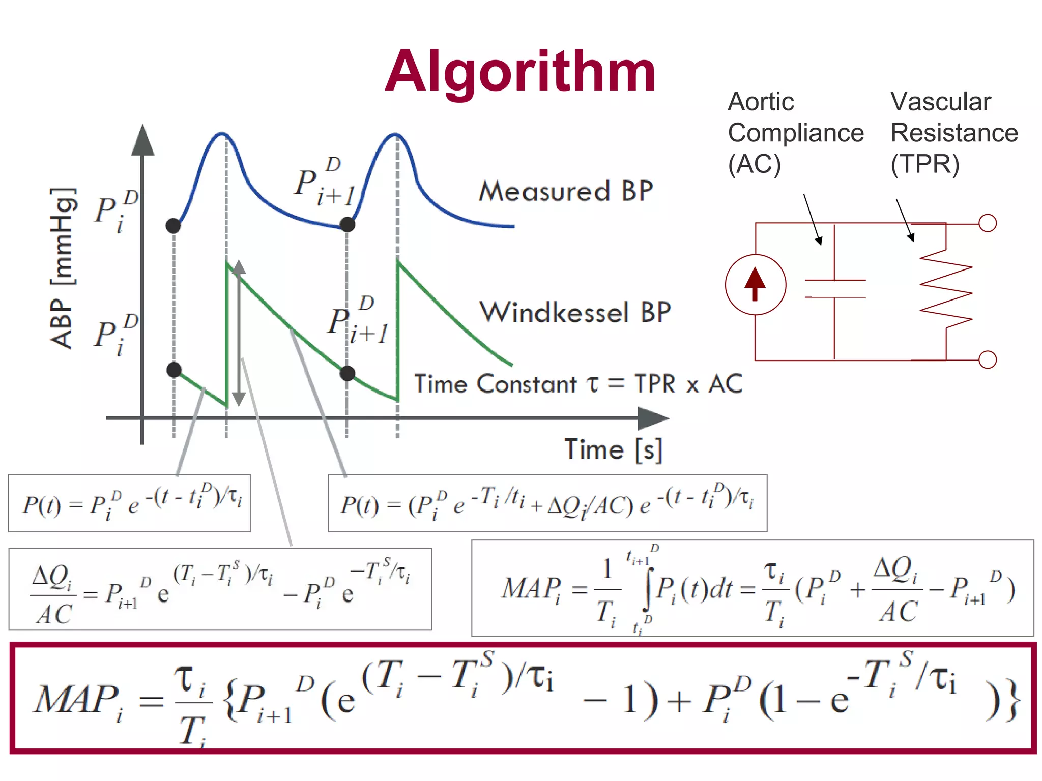 Algorithm Aortic Compliance (AC) Vascular Resistance (TPR)