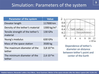 9
      Simulation: Parameters of the system

    Parameter of the system           Value
Elevator length                 ...