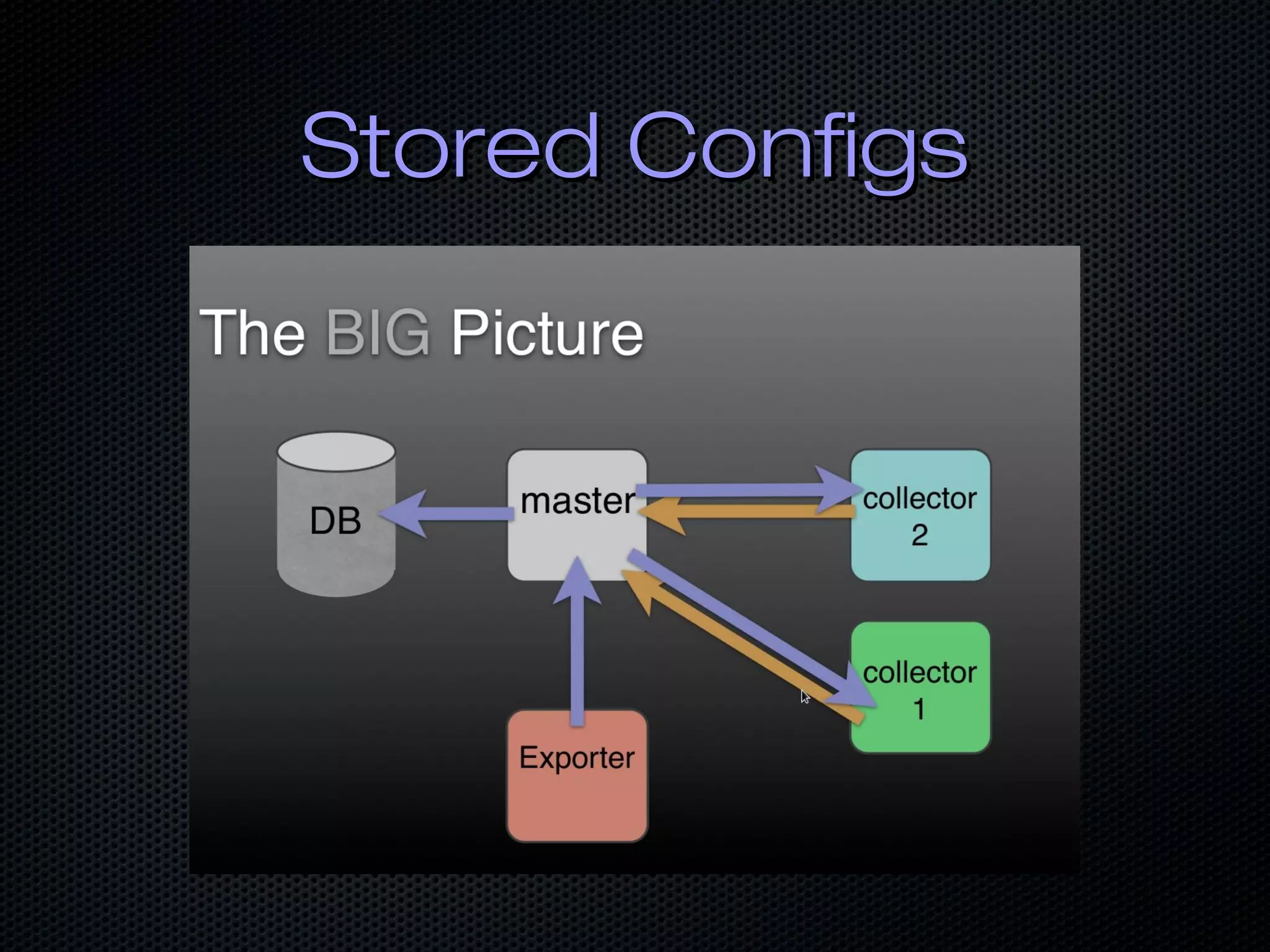 Stored ConfigsStored Configs
 