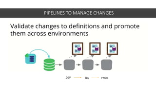 PIPELINES TO MANAGE CHANGES
DEV QA PROD
 
