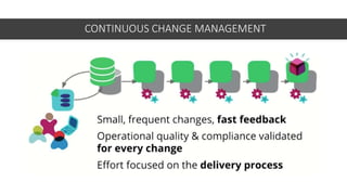 CONTINUOUS CHANGE MANAGEMENT
 