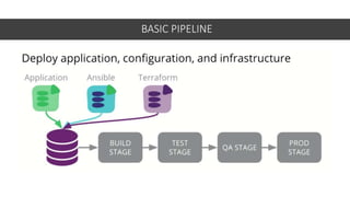 BASIC PIPELINE
 