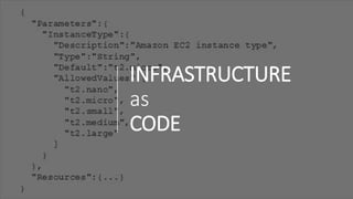 INFRASTRUCTURE
as
CODE
 