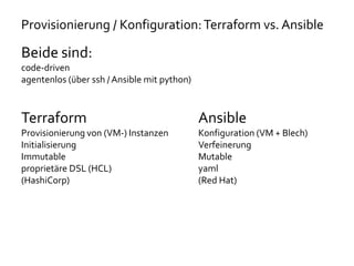 Provisionierung / Konfiguration:Terraform vs. Ansible
Beide sind:
code-driven
agentenlos (über ssh / Ansible mit python)
Terraform Ansible
Provisionierung von (VM-) Instanzen Konfiguration (VM + Blech)
Initialisierung Verfeinerung
Immutable Mutable
proprietäre DSL (HCL) yaml
(HashiCorp) (Red Hat)
 