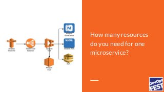 How many resources
do you need for one
microservice?
 