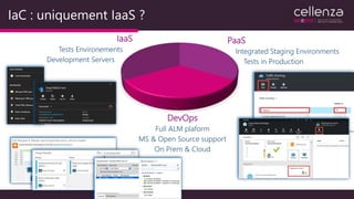 IaC : uniquement IaaS ?
PaaSIaaS
DevOps
 
