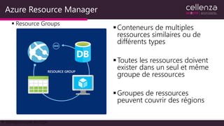 Azure Resource Manager
▪Conteneurs de multiples
ressources similaires ou de
différents types
▪Toutes les ressources doivent
exister dans un seul et même
groupe de ressources
▪Groupes de ressources
peuvent couvrir des régions
▪ Resource Groups
▪ DevOps vu par les Ops
RESOURCE GROUP
 