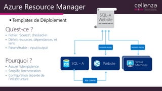 Qu’est-ce ?
•
•
•
Pourquoi ?
•
•
•
Instantiation of repeatable config.
Configuration  Resource Group
Azure Resource Manager
▪ Templates de Déploiement
SQL - A Website
Virtual
Machines
SQL-A
Website
[SQL CONFIG] VM (2x)
DEPENDS ON SQLDEPENDS ON SQL
SQL CONFIG
 