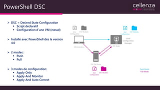 PowerShell DSC
➢ 2 modes :
▪ Push
▪ Pull
➢ DSC = Desired State Configuration
▪ Script déclaratif
▪ Configuration d’une VM (nœud)
➢ Installé avec PowerShell dès la version
4.0
➢ 3 modes de configuration:
▪ Apply Only
▪ Apply And Monitor
▪ Apply And Auto Correct
 