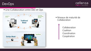 DevOps
▪ Niveaux de maturité de
Collaboration
Collaboration
Coalition
Coordination
Coopération
▪ Une Collaboration entre Dev et Ops
 