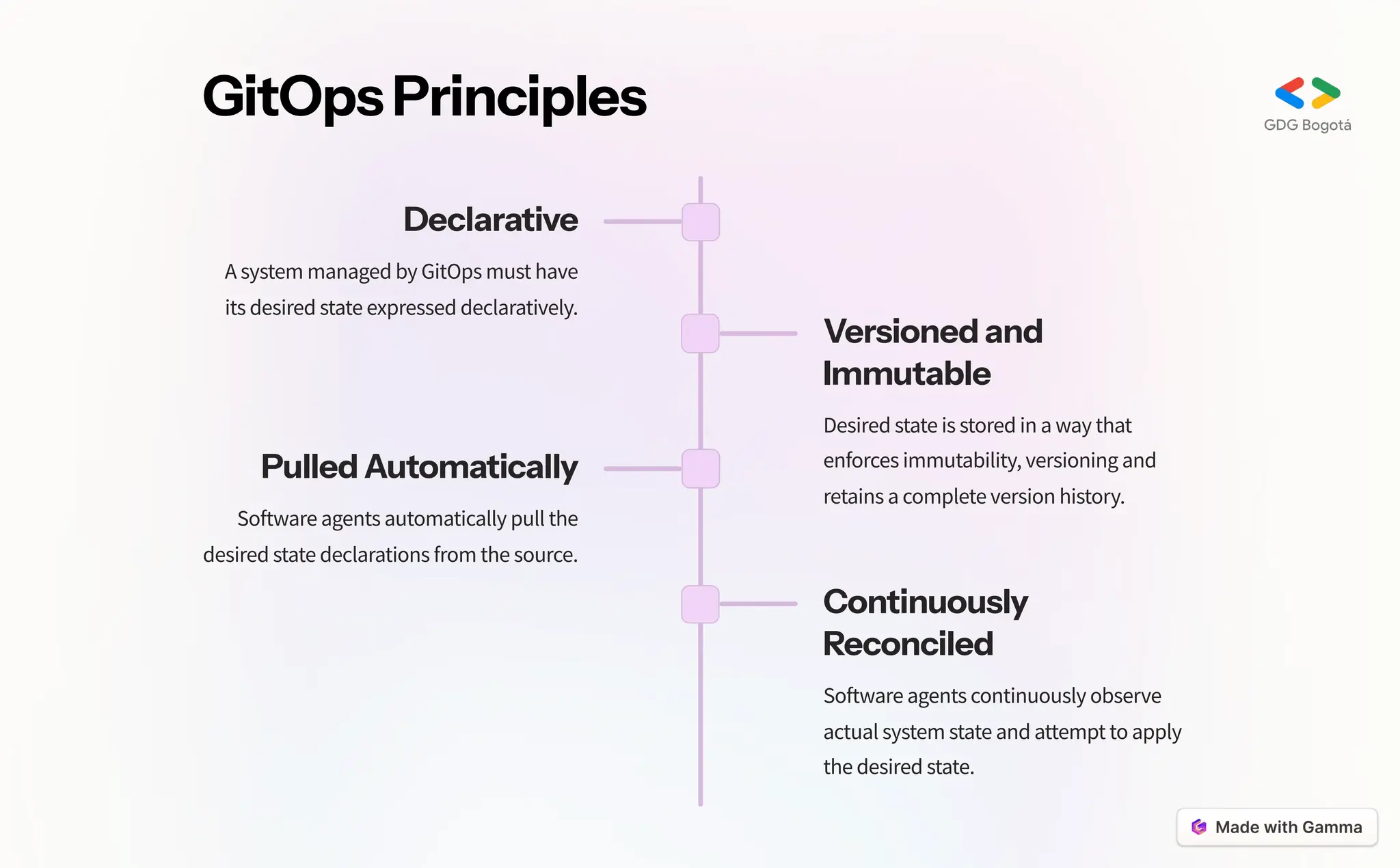 GitOpsPrinciples
Declarative
A system managed by GitOps must have
its desired state expressed declaratively.
Versionedand
Immutable
Desired state is stored in a way that
enforces immutability, versioning and
retains a complete version history.
PulledAutomatically
Software agents automatically pull the
desired state declarations from the source.
Continuously
Reconciled
Software agents continuously observe
actual system state and attempt to apply
the desired state.
 