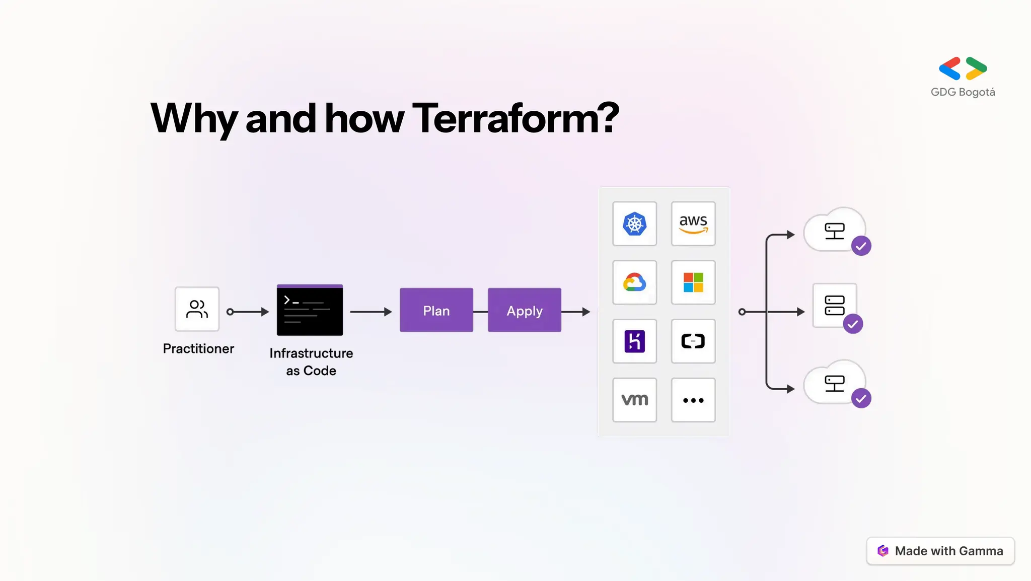 WhyandhowTerraform?
 