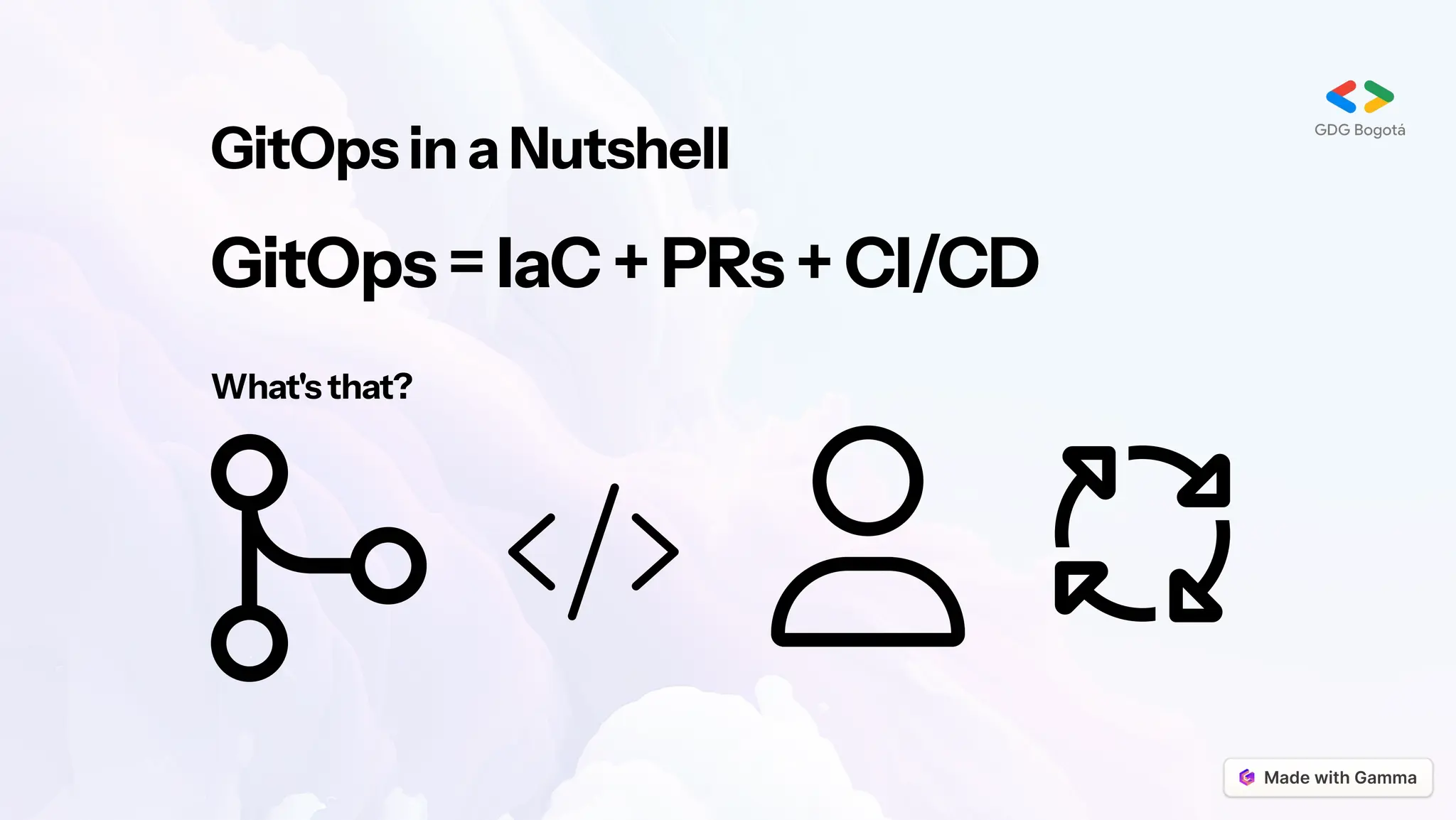 GitOpsinaNutshell
GitOps=IaC+PRs+CI/CD
What'sthat?
 