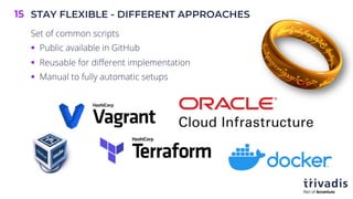STAY FLEXIBLE - DIFFERENT APPROACHES
15
Set of common scripts
§ Public available in GitHub
§ Reusable for different implementation
§ Manual to fully automatic setups
 