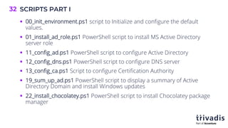 SCRIPTS PART I
32
§ 00_init_environment.ps1 script to Initialize and configure the default
values.
§ 01_install_ad_role.ps1 PowerShell script to install MS Active Directory
server role
§ 11_config_ad.ps1 PowerShell script to configure Active Directory
§ 12_config_dns.ps1 PowerShell script to configure DNS server
§ 13_config_ca.ps1 Script to configure Certification Authority
§ 19_sum_up_ad.ps1 PowerShell script to display a summary of Active
Directory Domain and install Windows updates
§ 22_install_chocolatey.ps1 PowerShell script to install Chocolatey package
manager
 