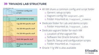 TRIVADIS LAB STRUCTURE
39
§ All VM share a common config and script folder
o Generic setup scripts
o Vagrant config file vagrant.yml
o Folder mounted as /vagrant_common
§ Dedicate folder for Lab and demo scripts
o Folder mounted as /vagrant_labs
§ Dedicate vagrant folder for each VM
o Location of the vagrant file
o Software like Oracle binaries / RU
o Specific Setup and configuration scripts
o Folder mounted as /vagrant
§ Oracle 11g VM is also available
Common config and
scripts
Lab and demos scripts
12g DB VM specific stuff
18c DB VM specific stuff
19c DB VM specific stuff
OUD VM specific stuff
Windows VM specific
stuff
 
