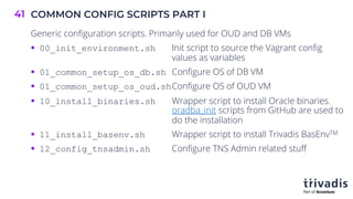 COMMON CONFIG SCRIPTS PART I
41
Generic configuration scripts. Primarily used for OUD and DB VMs
§ 00_init_environment.sh Init script to source the Vagrant config
values as variables
§ 01_common_setup_os_db.sh Configure OS of DB VM
§ 01_common_setup_os_oud.shConfigure OS of OUD VM
§ 10_install_binaries.sh Wrapper script to install Oracle binaries.
oradba_init scripts from GitHub are used to
do the installation
§ 11_install_basenv.sh Wrapper script to install Trivadis BasEnvTM
§ 12_config_tnsadmin.sh Configure TNS Admin related stuff
 