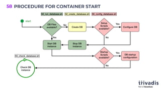 PROCEDURE FOR CONTAINER START
58
 