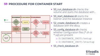 PROCEDURE FOR CONTAINER START
59
§ 50_run_database.sh checks the
volume and starts the database with…
§ 50_start_database.sh starts the
listener and the database instance
§ 52_create_database.sh creates a
database with the dbca.
§ 55_config_database.sh checks
whether configuration files (*.sh or
*.sql) are present
o ${INSTANCE_INIT}/setup
o ${INSTANCE_INIT}/startup
§ 55_check_database.sh
 
