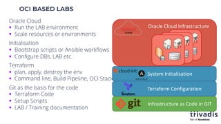 OCI BASED LABS
Oracle Cloud
§ Run the LAB environment
§ Scale resources or environments
Initialisation
§ Bootstrap scripts or Ansible workflows
§ Configure DBs, LAB etc.
Terraform
§ plan, apply, destroy the env
§ Command line, Build Pipeline, OCI Stack
Git as the basis for the code
§ Terraform Code
§ Setup Scripts
§ LAB / Training documentation
Infrastructure as Code in GIT
Terraform Configuration
Oracle Cloud Infrastructure
System Initialisation
 