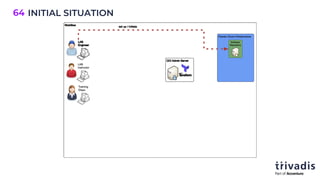 INITIAL SITUATION
64
 