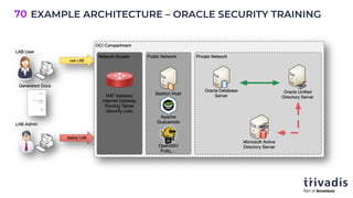 EXAMPLE ARCHITECTURE – ORACLE SECURITY TRAINING
70
 