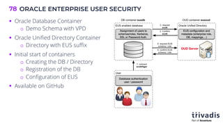 ORACLE ENTERPRISE USER SECURITY
78
§ Oracle Database Container
o Demo Schema with VPD
§ Oracle Unified Directory Container
o Directory with EUS suffix
§ Initial start of containers
o Creating the DB / Directory
o Registration of the DB
o Configuration of EUS
§ Available on GitHub
 