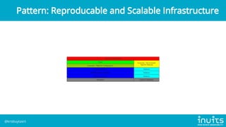 Pattern: Reproducable and Scalable Infrastructure
@krisbuytaert
 