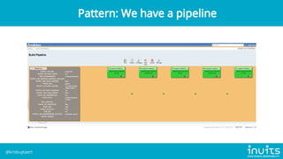 Pattern: We have a pipeline
@krisbuytaert
 