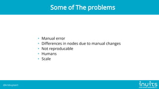 • Manual error
• Differences in nodes due to manual changes
• Not reproducable
• Humans
• Scale
Some of The problems
@krisbuytaert
 