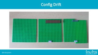 Config Drift
@krisbuytaert
 