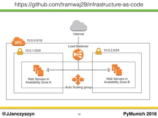 19 PyMunich 2016@JJanczyszyn
https://github.com/tramwaj29/infrastructure-as-code
 