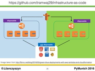 20 PyMunich 2016@JJanczyszyn
https://github.com/tramwaj29/infrastructure-as-code
Image taken from http://fbrnc.net/blog/2016/05/green-blue-deployments-with-aws-lambda-and-cloudformation
 