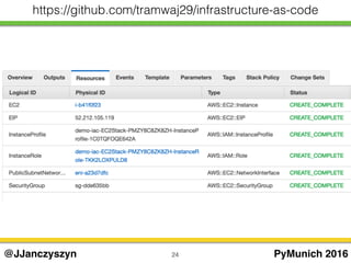 24 PyMunich 2016@JJanczyszyn
https://github.com/tramwaj29/infrastructure-as-code
 