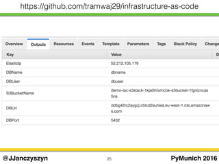 25 PyMunich 2016@JJanczyszyn
https://github.com/tramwaj29/infrastructure-as-code
 