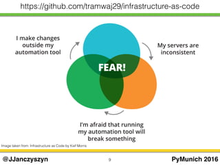 9 PyMunich 2016@JJanczyszyn
https://github.com/tramwaj29/infrastructure-as-code
Image taken from: Infrastructure as Code by Kief Morris
 
