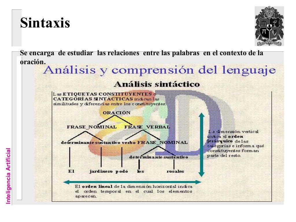 Procesamiento del Lenguaje Natural