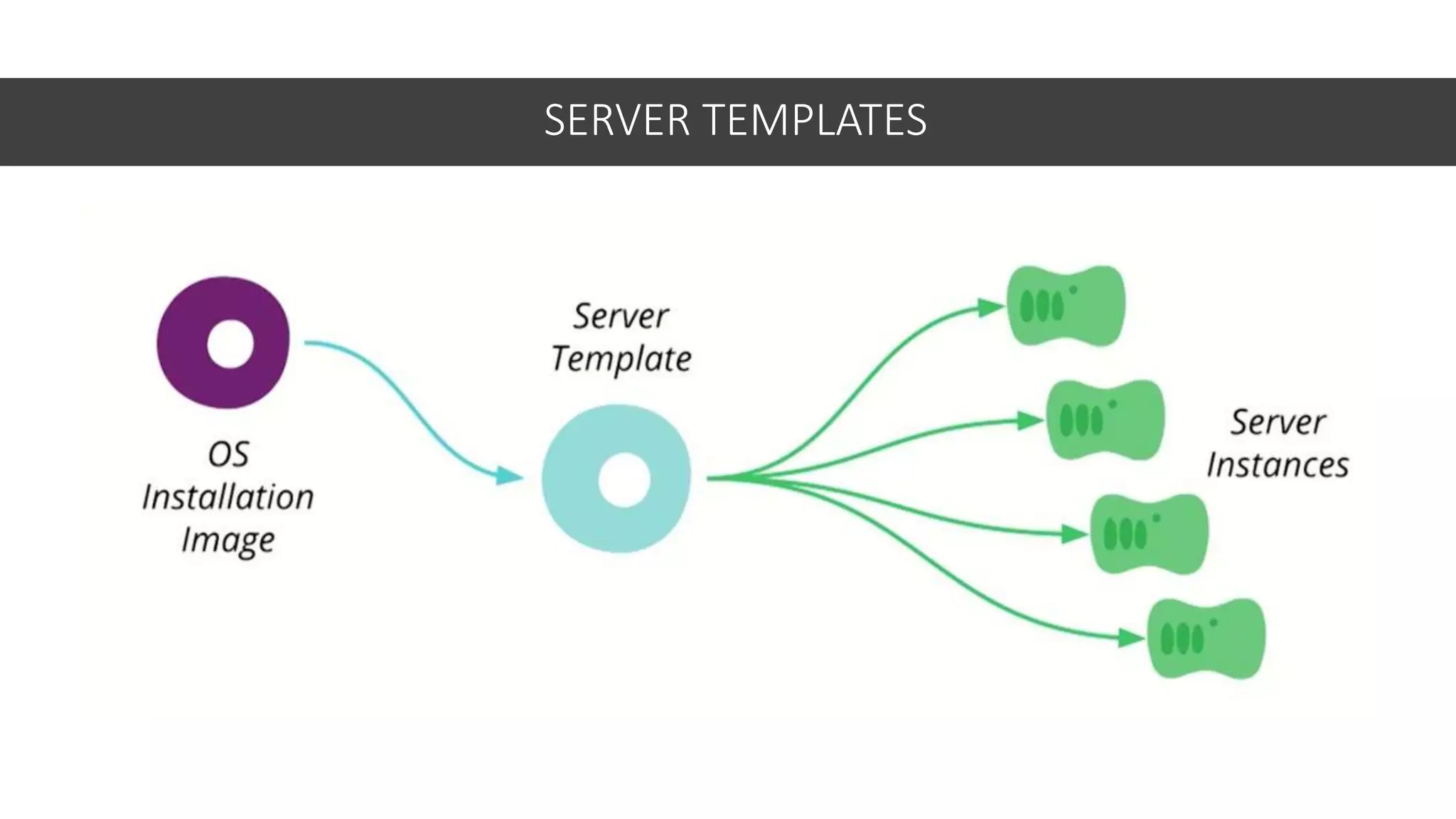 SERVER TEMPLATES
 