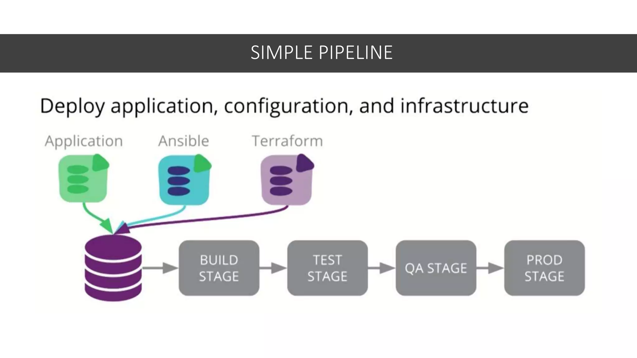 SIMPLE PIPELINE
 