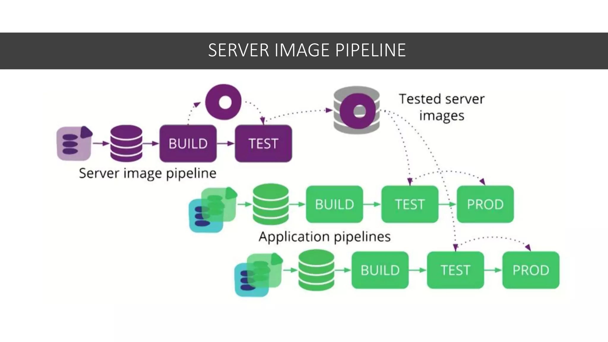SERVER IMAGE PIPELINE
 