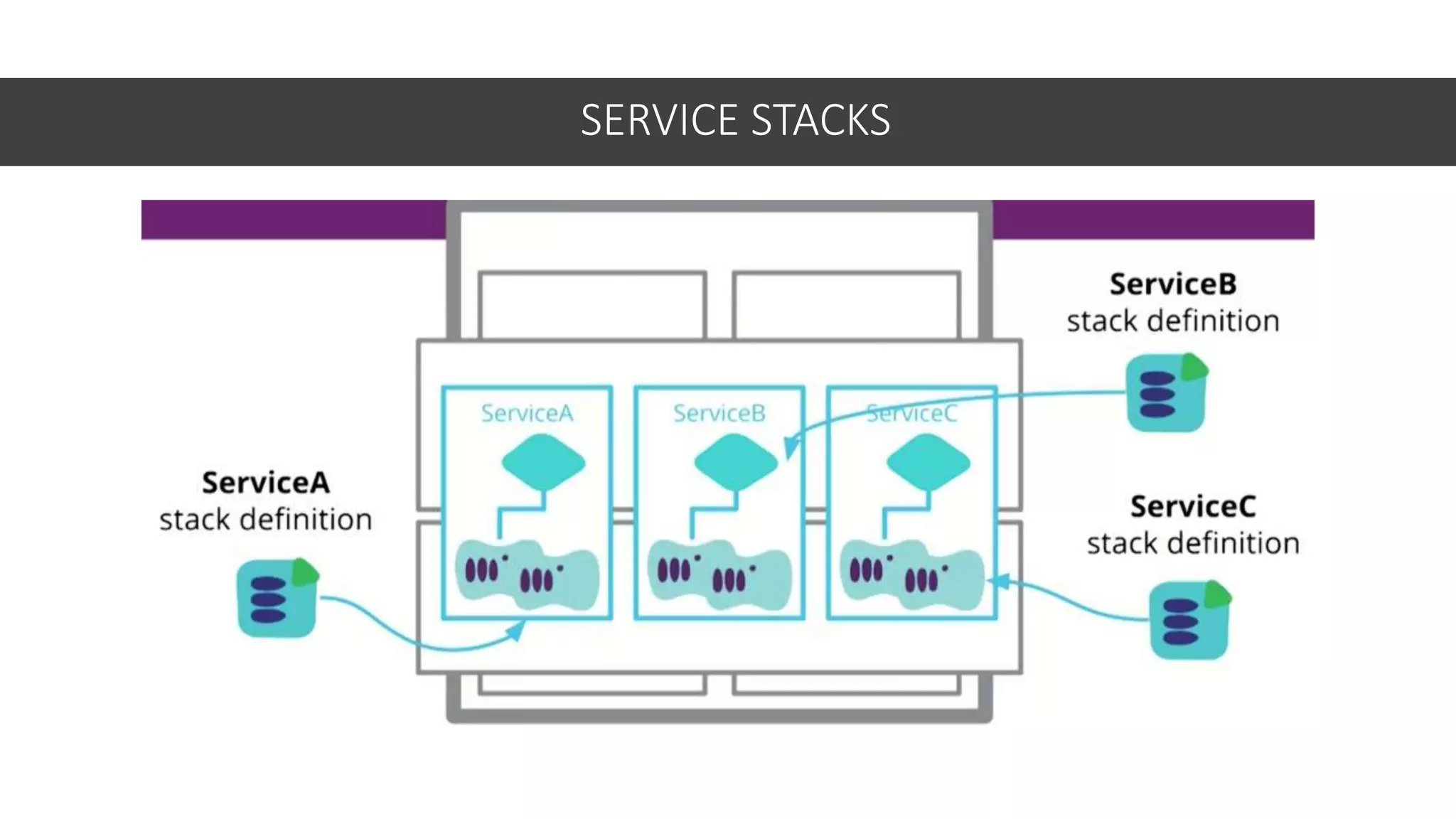 SERVICE STACKS
 