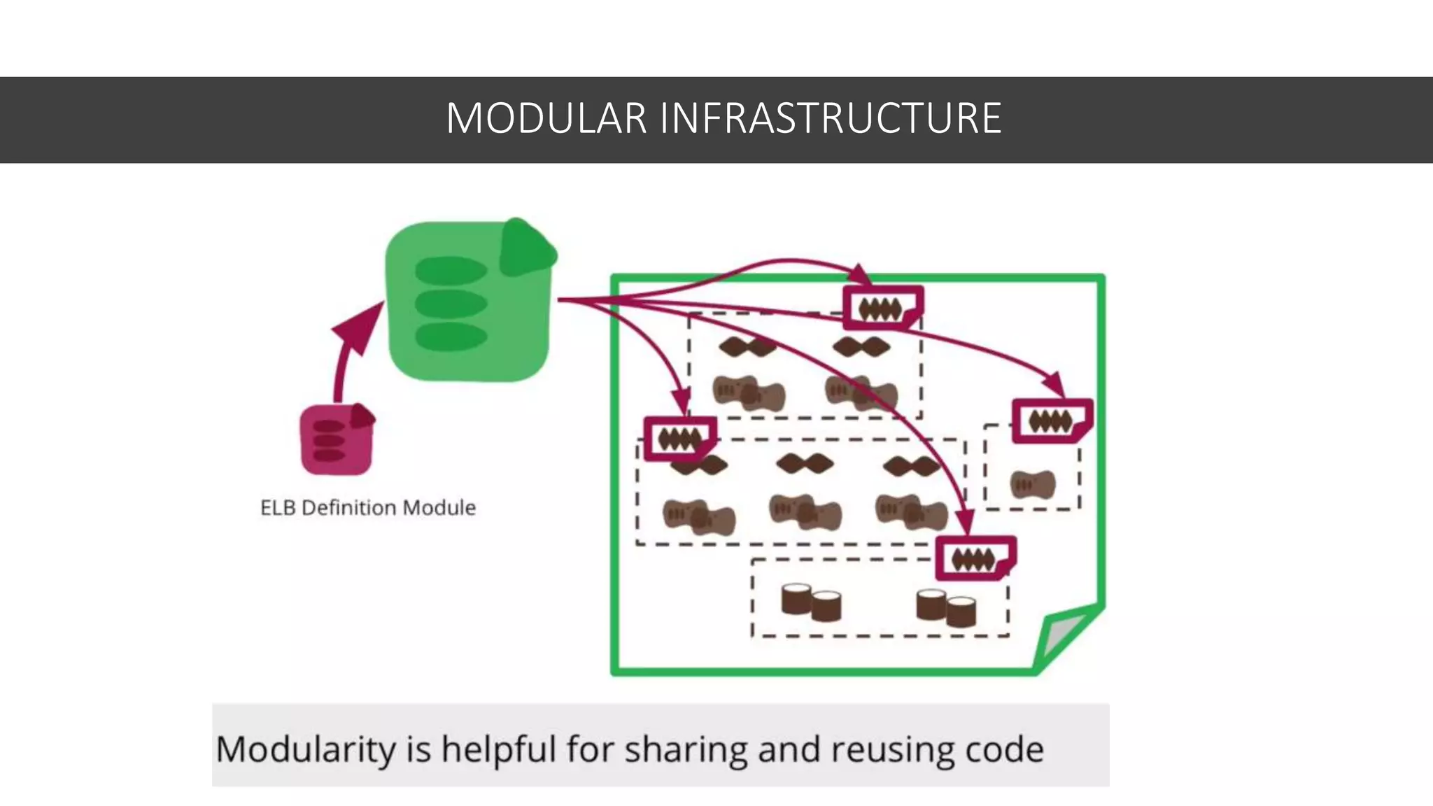 MODULAR INFRASTRUCTURE
 